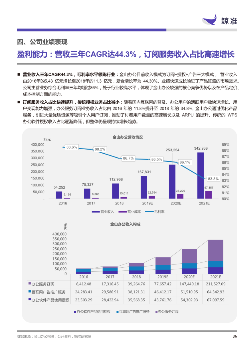 稳起步、高增长、大趋势——科创板公司系列研究发布