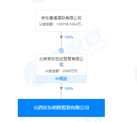 京东成立全资子公司，经营范围含医疗器械经营等