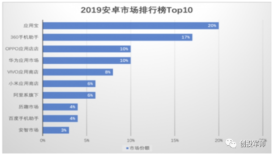 同一款App的会员，为什么苹果和安卓用户价格不一样？