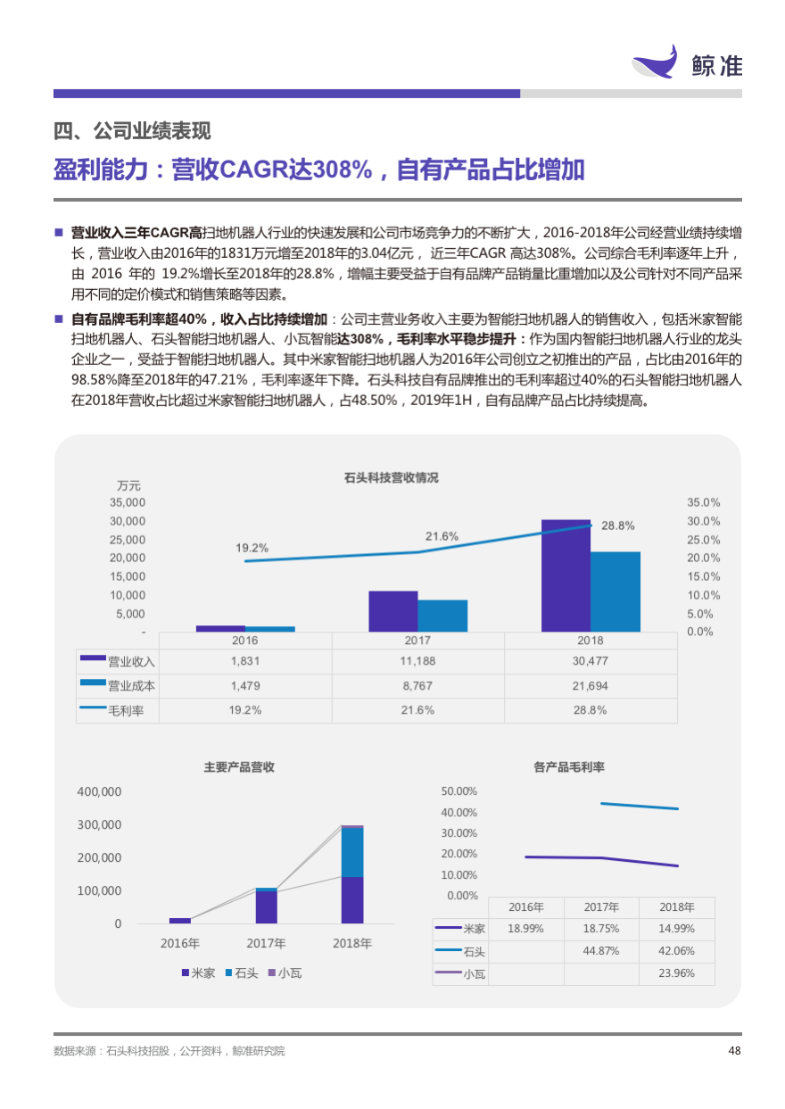 稳起步、高增长、大趋势——科创板公司系列研究发布