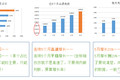 数据分析报告，被批“写错了”，我到底错哪了？