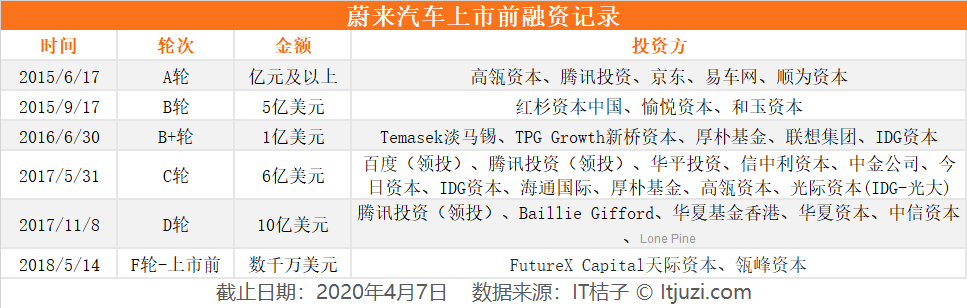 瑞幸神话破灭，盘点中国 25 家「神速」上市的公司都有怎样的背景