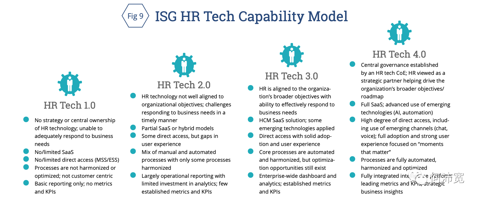 数字时代：HRTech行业在美国的趋势