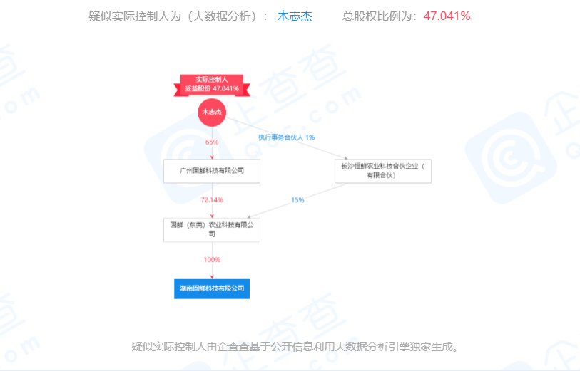 研发黑科技“保鲜膜”，「固鲜科技」将传统保鲜膜透气率提高2-5倍