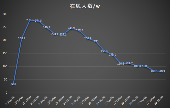 老罗带货，火不过三场？