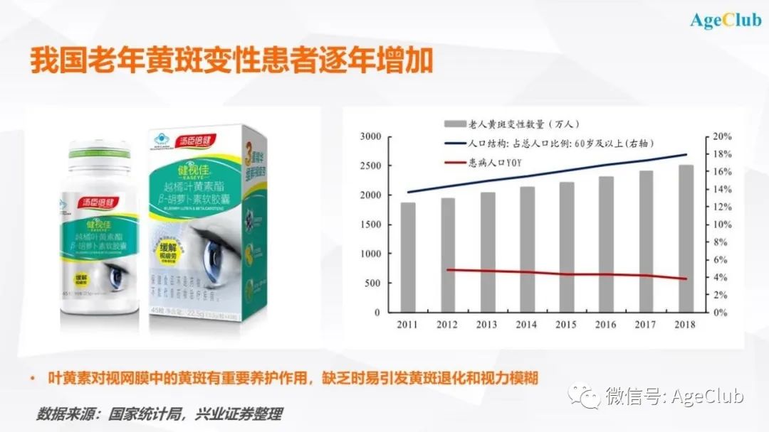 深度：保健产品行业正从“营销上半场”进入“研发下半场”，瞄准细分人群、细分需求是未来发展关键