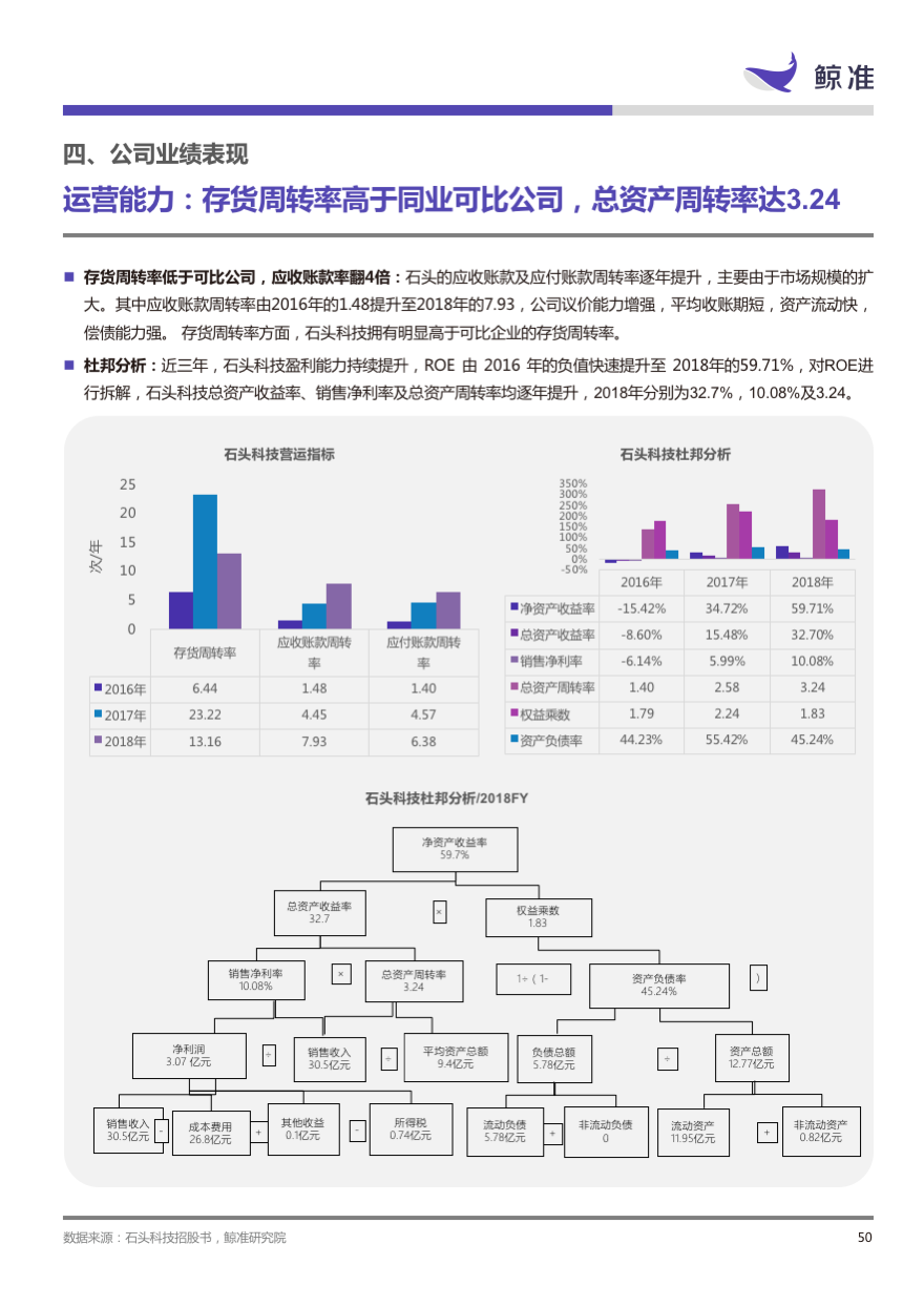 稳起步、高增长、大趋势——科创板公司系列研究发布