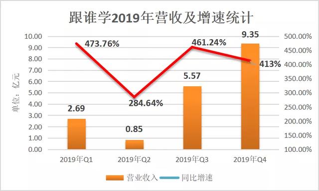 跟谁学的亮点，槽点和疑点