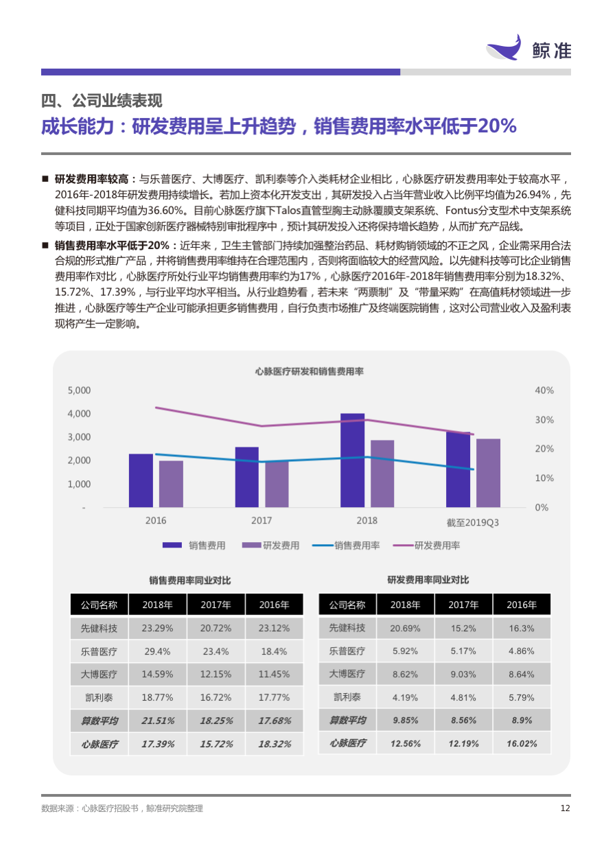 稳起步、高增长、大趋势——科创板公司系列研究发布