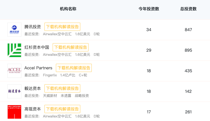 众人恐慌我贪婪：疫情之下，谁在疯狂布局？