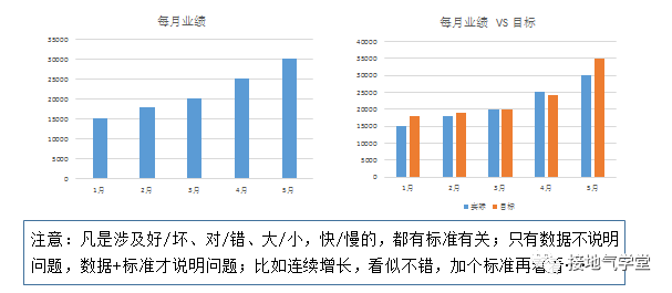 数据分析报告，被批“写错了”，我到底错哪了？