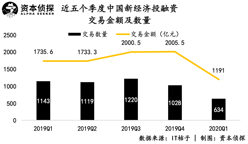 众人恐慌我贪婪：疫情之下，谁在疯狂布局？