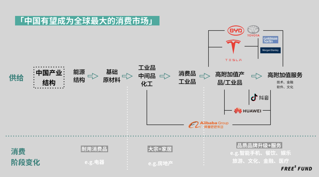 疫情之后，全球产业链将走向“全球化”还是“逆全球化”
