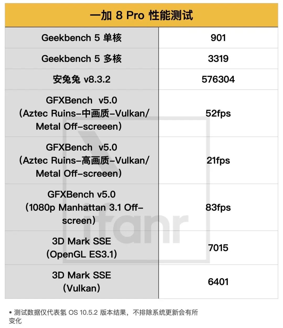 一加 8 Pro 评测：除了高刷新率屏的流畅体验，还补足了一些短板
