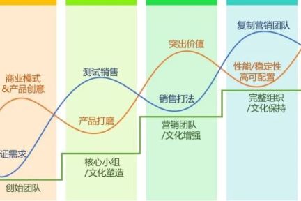 全员参与才有客户成功｜SaaS创业路线图 (80）