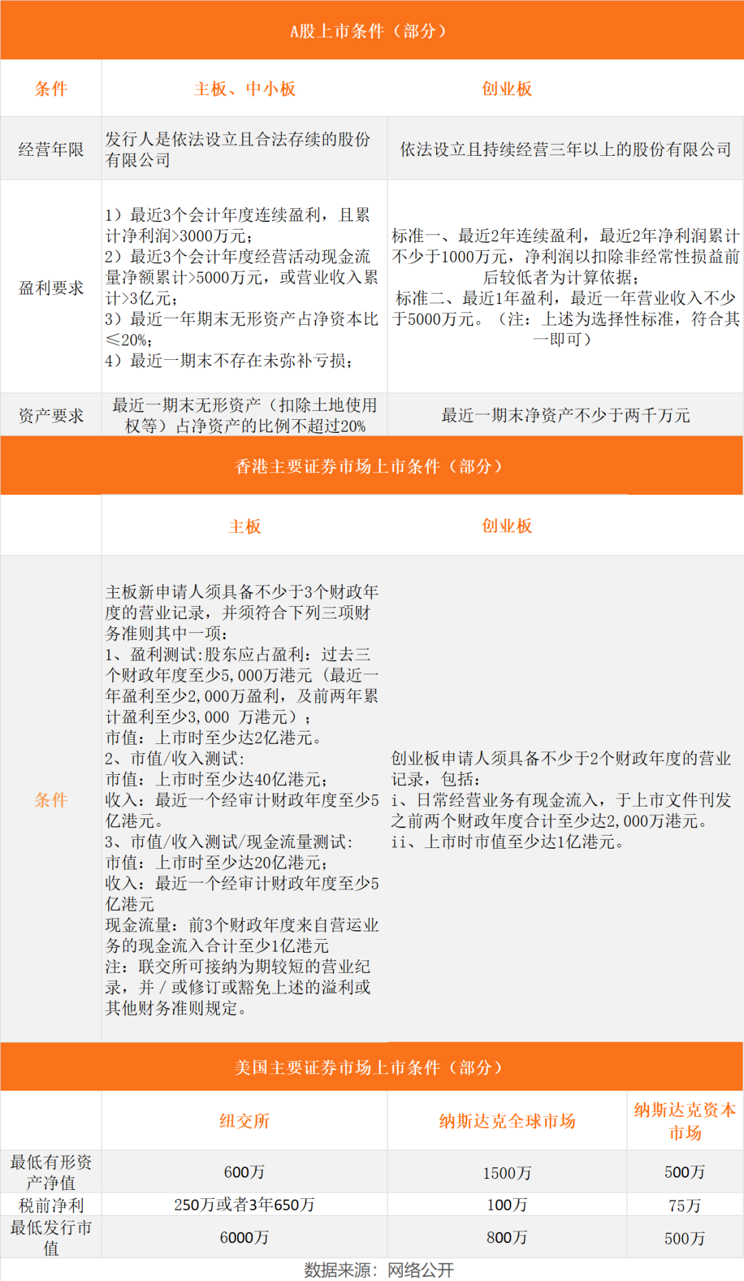 瑞幸神话破灭，盘点中国 25 家「神速」上市的公司都有怎样的背景