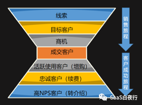 全员参与才有客户成功｜SaaS创业路线图 (80）