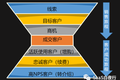 全员参与才有客户成功｜SaaS创业路线图 (80）