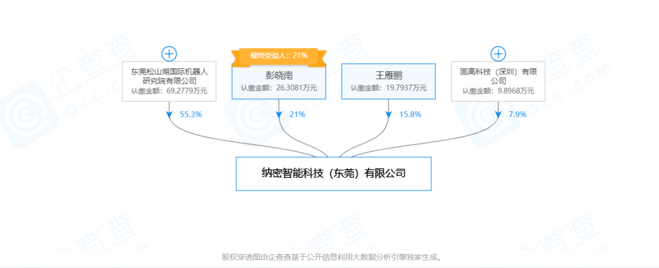 「纳密智能」设计制造产业化生产的精密数控机床，提高了关节减速器产品寿命和精度