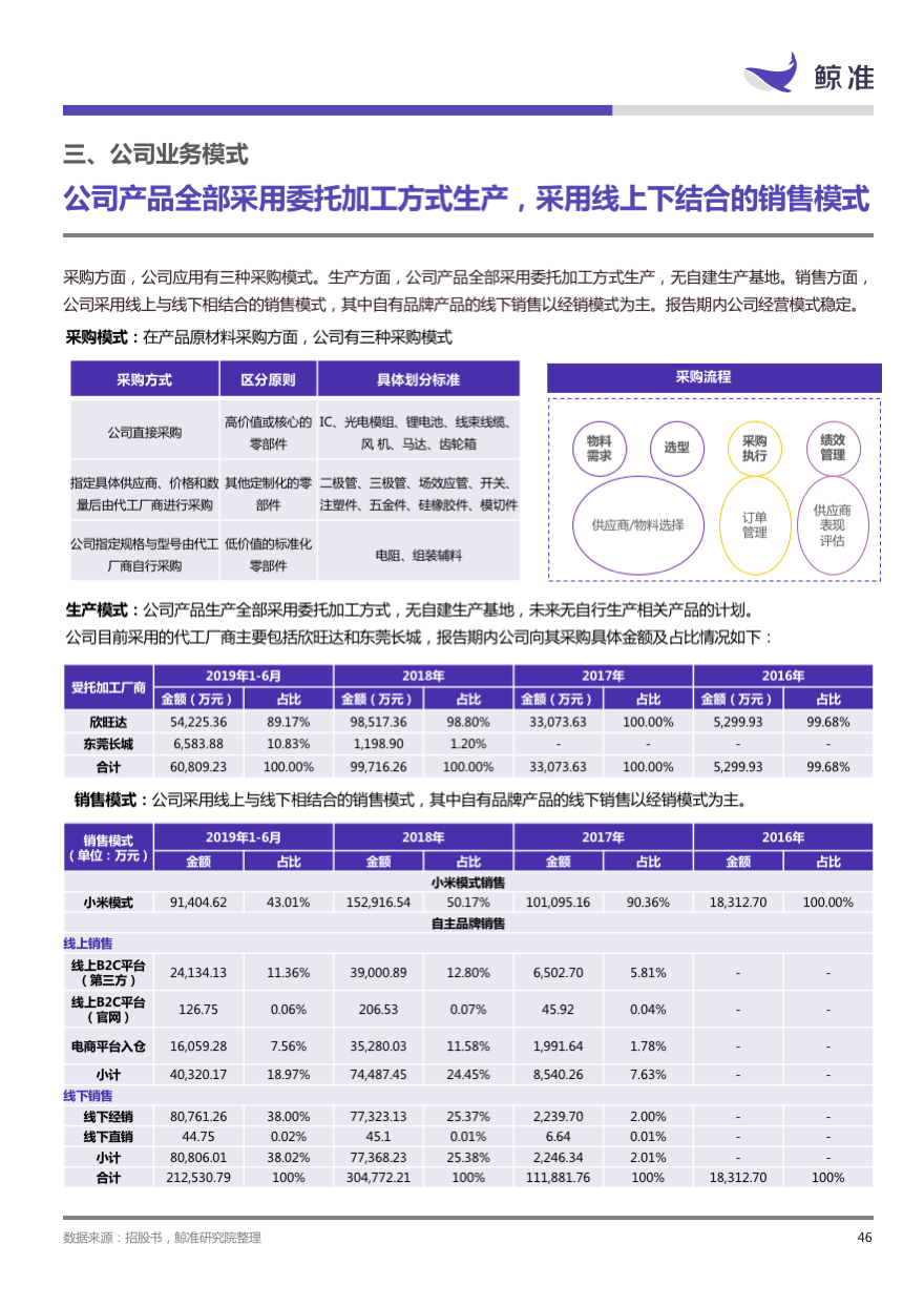 稳起步、高增长、大趋势——科创板公司系列研究发布