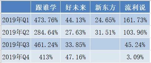 跟谁学的亮点，槽点和疑点