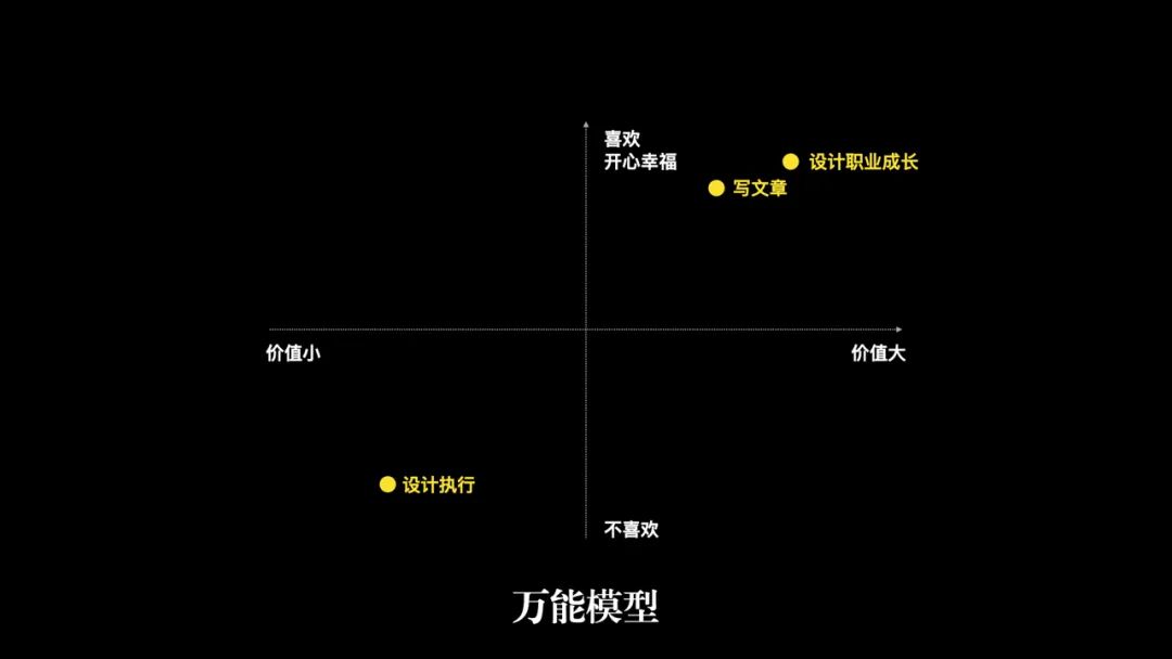如何实现个人跨越式成长：聚焦高价值