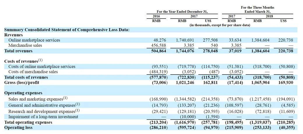 瑞幸神话破灭，盘点中国 25 家「神速」上市的公司都有怎样的背景