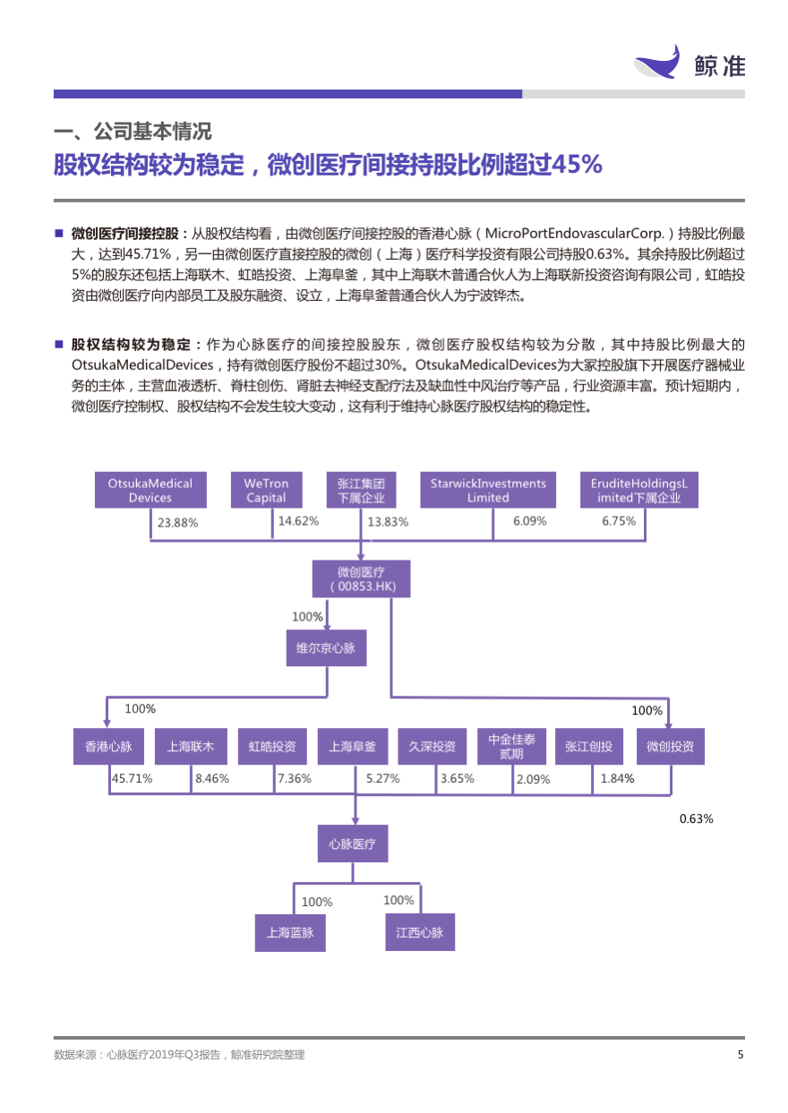 稳起步、高增长、大趋势——科创板公司系列研究发布