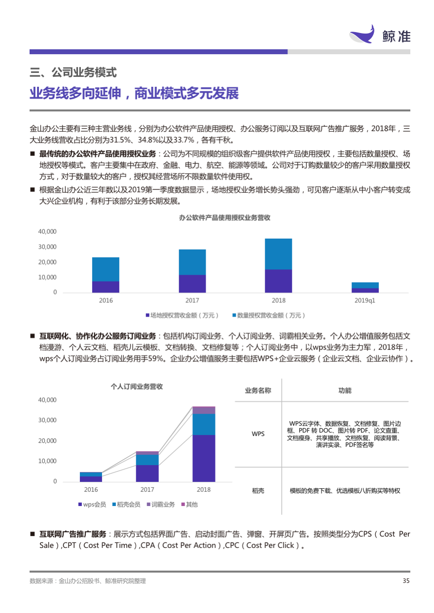 稳起步、高增长、大趋势——科创板公司系列研究发布