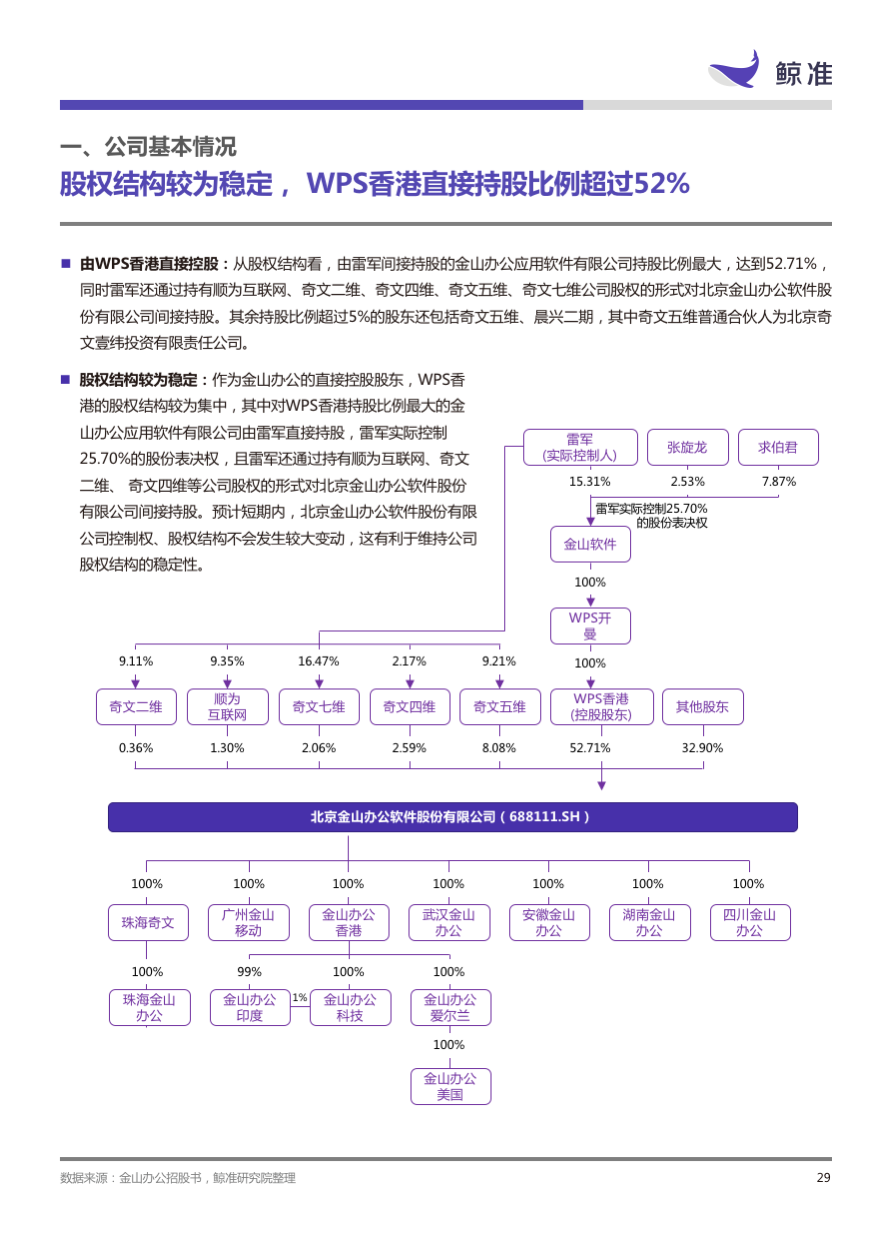 稳起步、高增长、大趋势——科创板公司系列研究发布