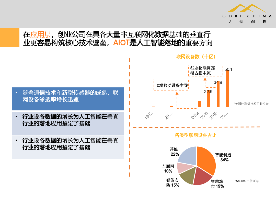 投资人眼中的AI机遇：AIoT里将涌现下一个互联网式机会 | 超级沙龙