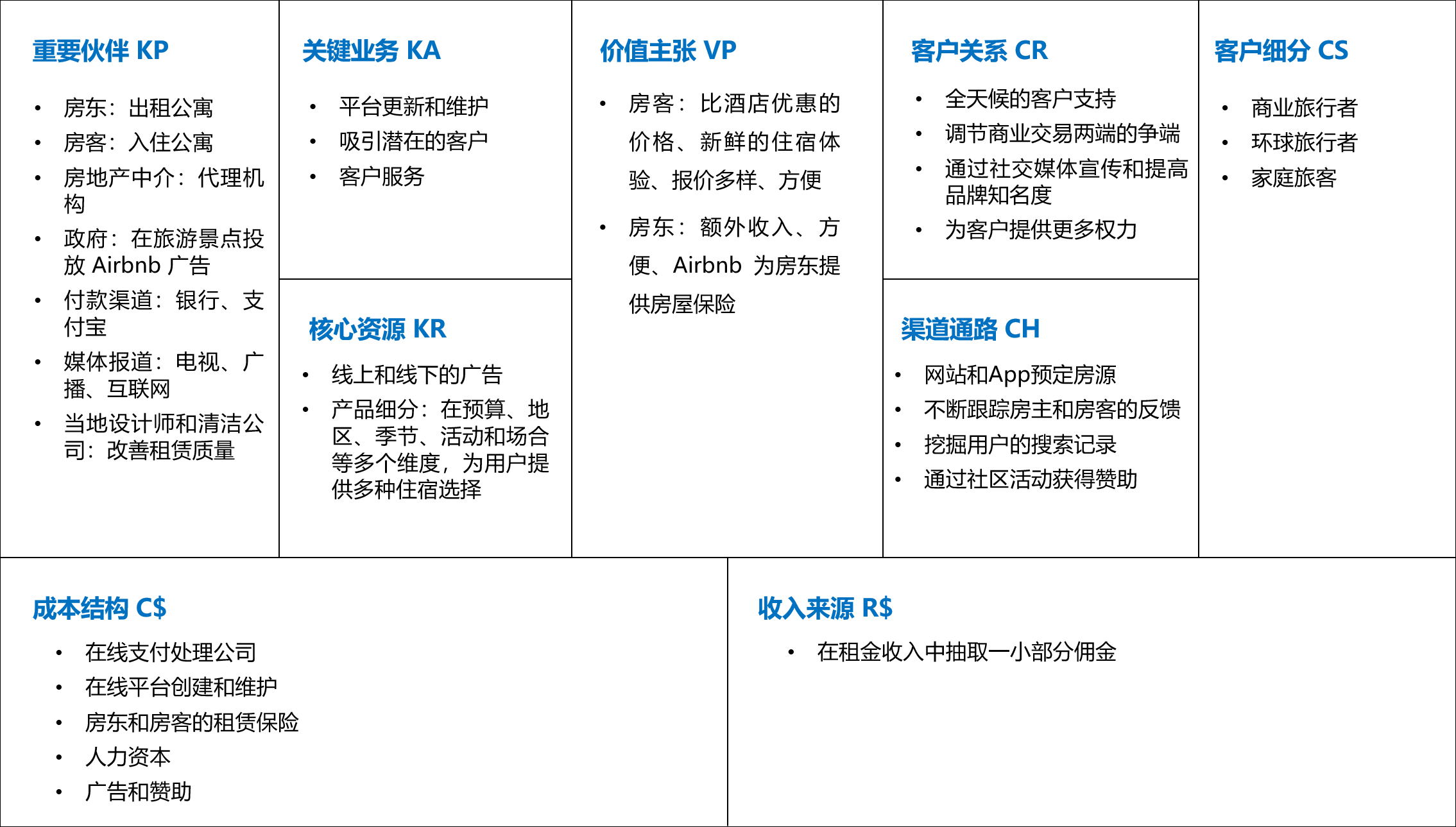 Airbnb 再获 10 亿美元债务融资，2020 年的上市计划能否成功完成？