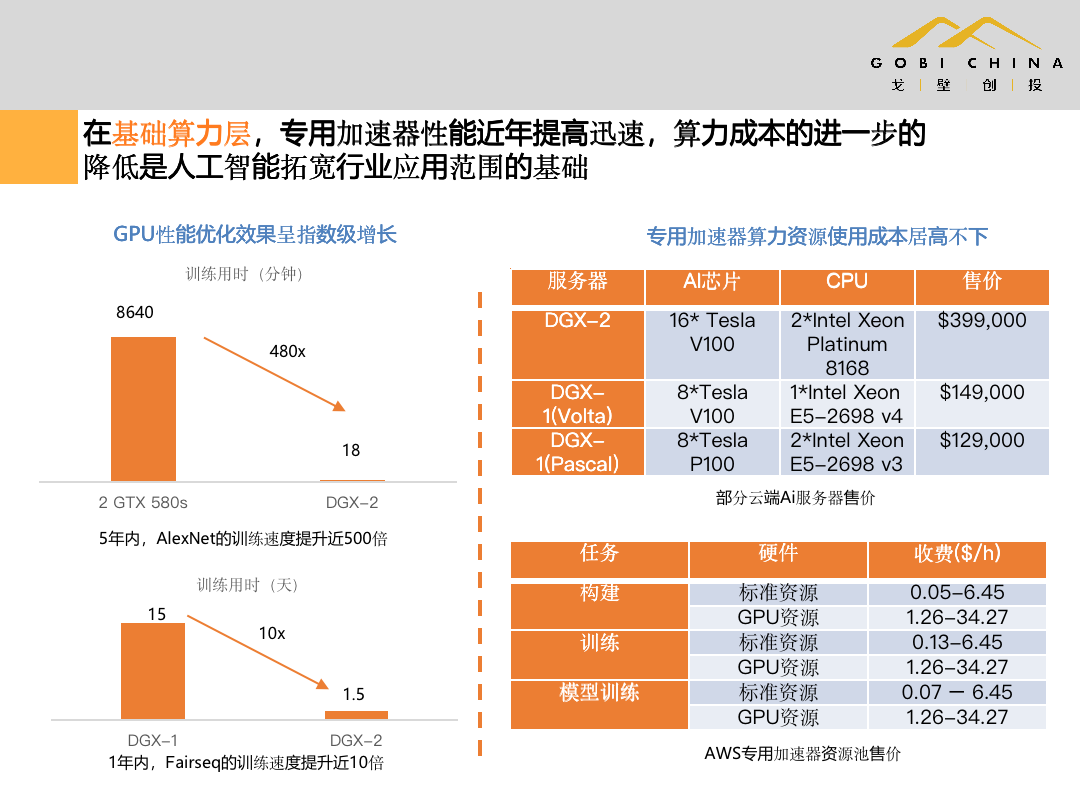 投资人眼中的AI机遇：AIoT里将涌现下一个互联网式机会 | 超级沙龙