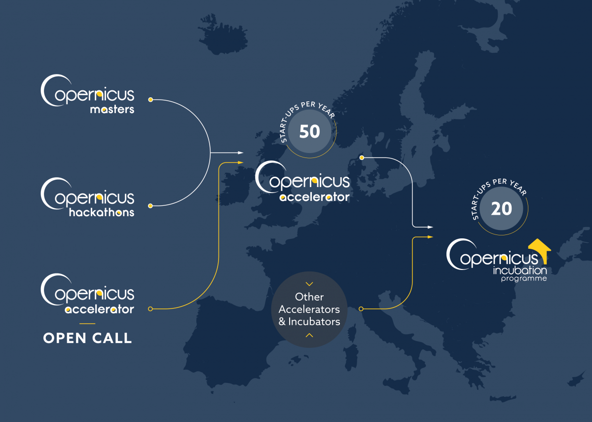 潮科技 | 欧盟推「哥白尼计划」，看中遥感开放数据带来的200亿欧元市场