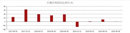 “下滑、下滑、下滑”，格力真的触底了？