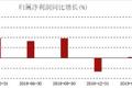 “下滑、下滑、下滑”，格力真的触底了？