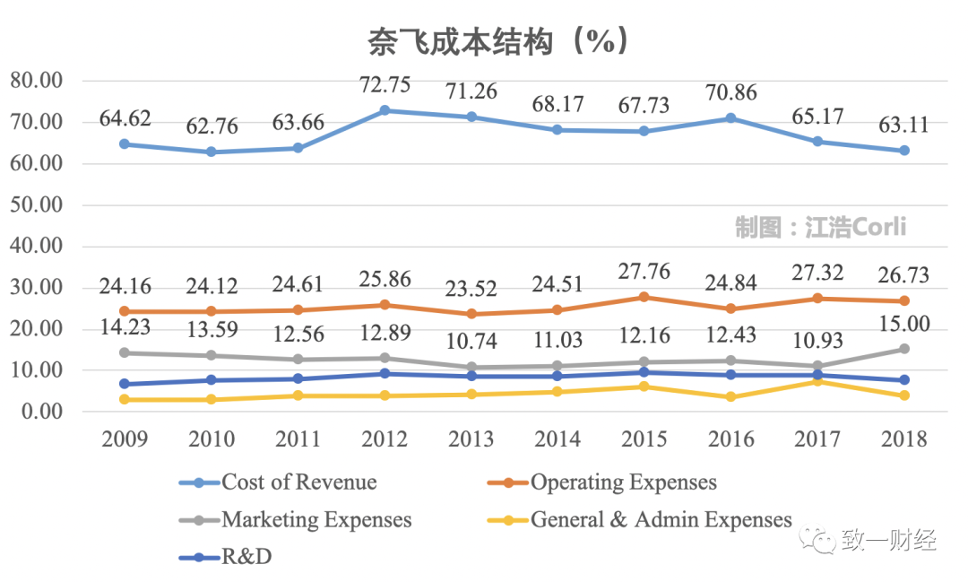 奈飞市值超迪士尼：订阅制和大力出奇迹的故事