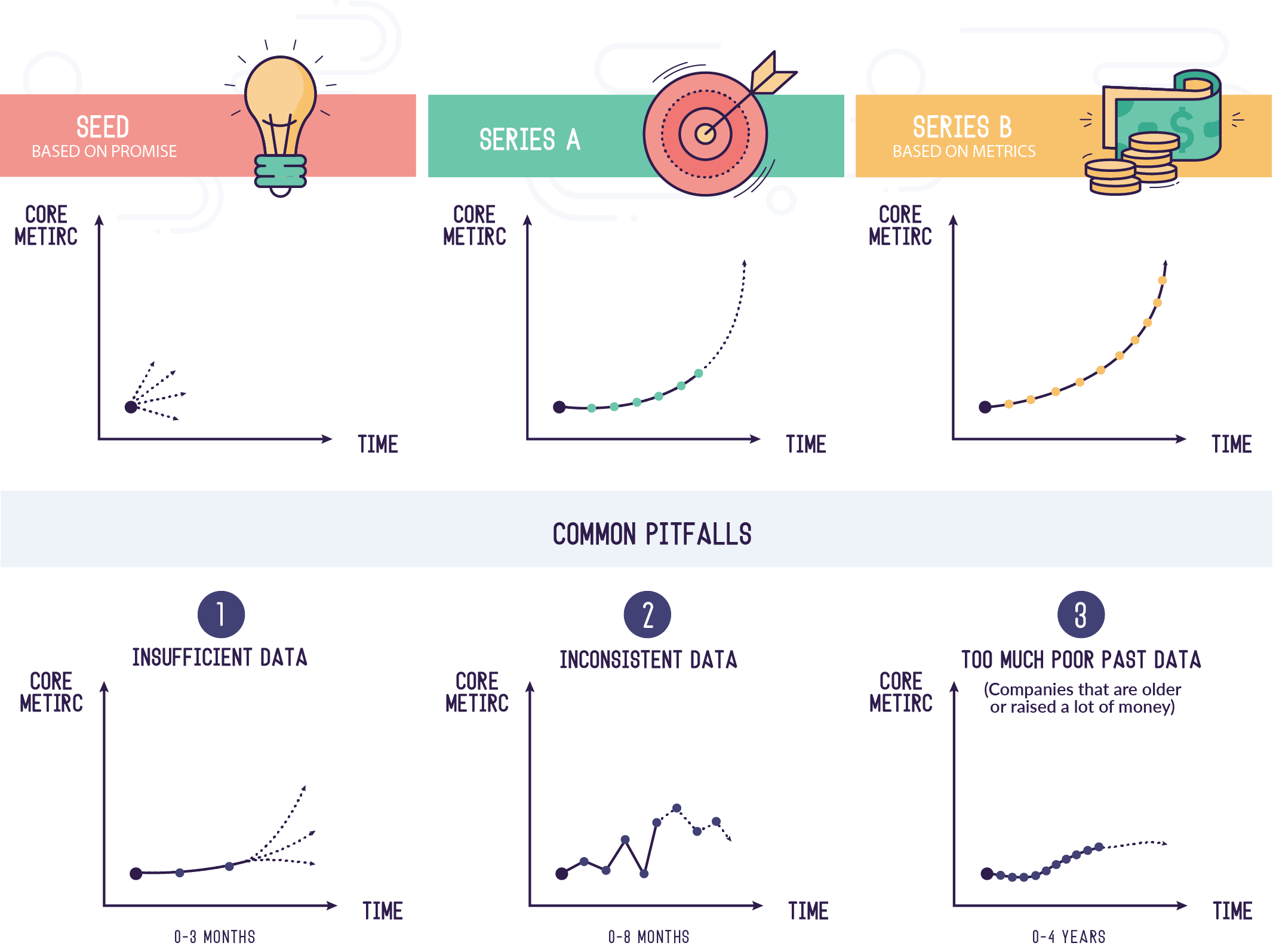 YC A轮融资指南（三）：打好基础