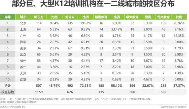 猿辅导“输血”10亿美元，在线教育战火再升级