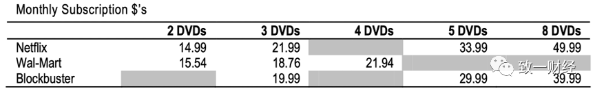 奈飞市值超迪士尼：订阅制和大力出奇迹的故事