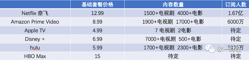 奈飞市值超迪士尼：订阅制和大力出奇迹的故事