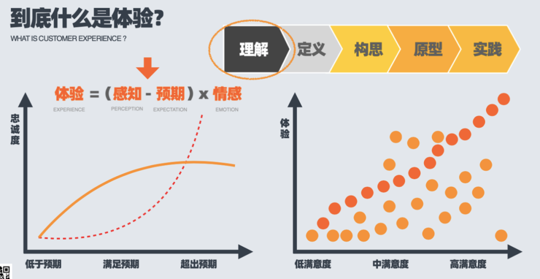 苹果、乐高、zappos …为何会让粉丝趋之如鹜？