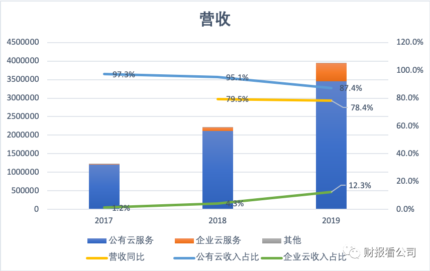 金山云上市，“富二代”难养