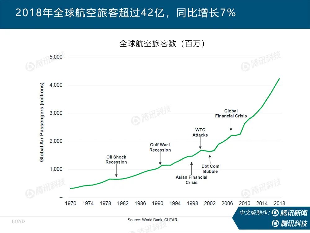 “互联网女皇”疫情趋势报告全文：新冠疫情过后，世界将会怎样？