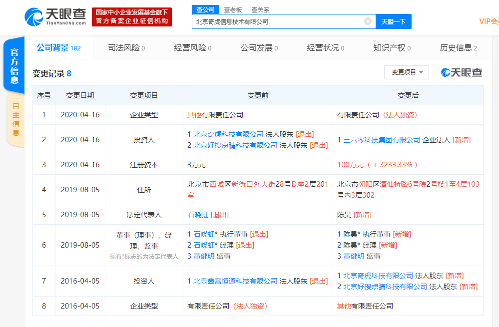 北京奇虎信息技术有限公司注册资本增至100万人民币，增幅约3233%