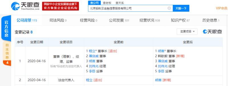 程立卸任北京蚂蚁云金融信息服务有限公司法定代表人、董事长