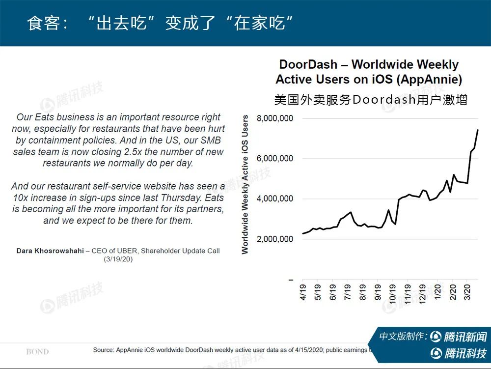 “互联网女皇”疫情趋势报告全文：新冠疫情过后，世界将会怎样？