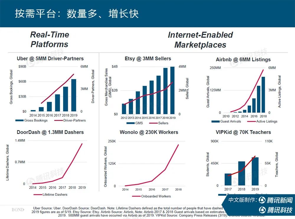 “互联网女皇”疫情趋势报告全文：新冠疫情过后，世界将会怎样？