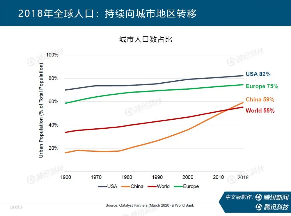 “互联网女皇”疫情趋势报告全文：新冠疫情过后，世界将会怎样？