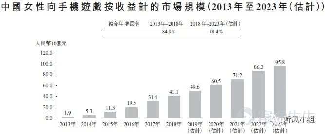 腾讯网易今年陆续进入，不可小觑的小姐姐游戏市场